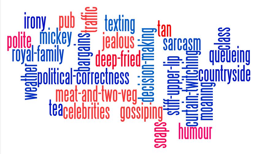 typically-british-wordle-wordcloud
